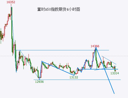 0月以来的反弹可以宣告结束了尊龙凯时新版